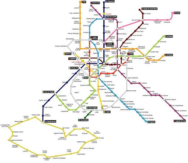 Madrid Metro - Railway Technology