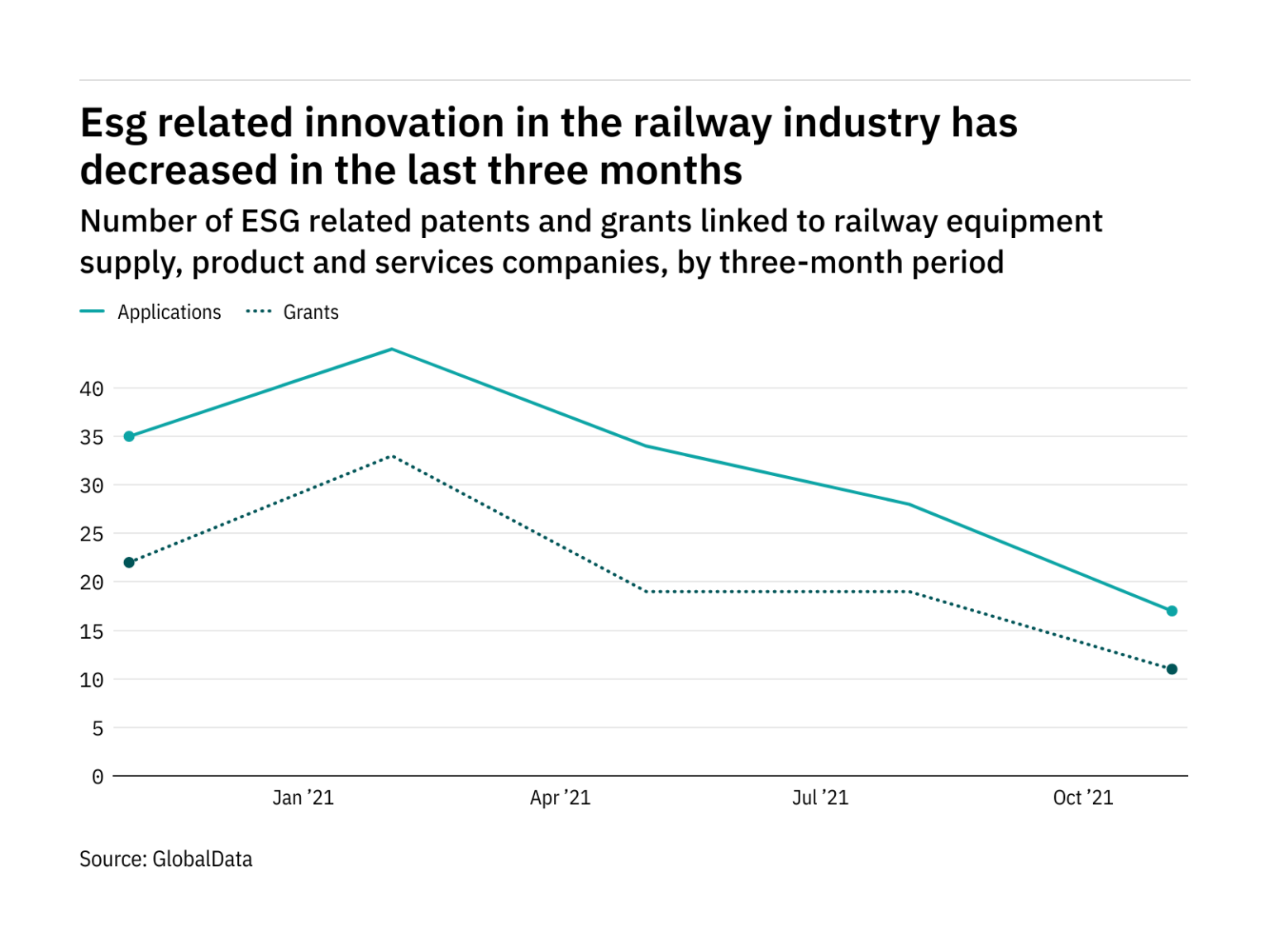 machine-learning-innovation-among-tech-industry-companies-has-dropped