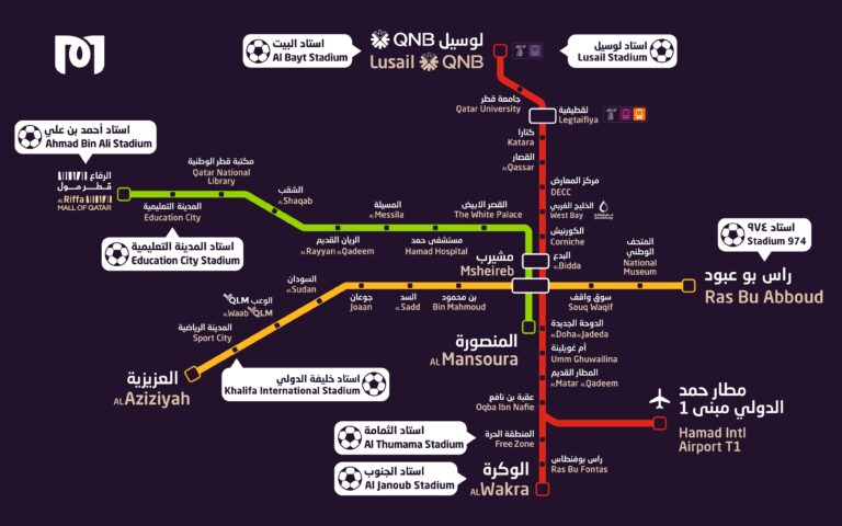 Is Qatar’s rail network ready for the World Cup? - Railway Technology