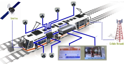 Railway a mode of transport  Tecsys Solutions Pvt Ltd Blog